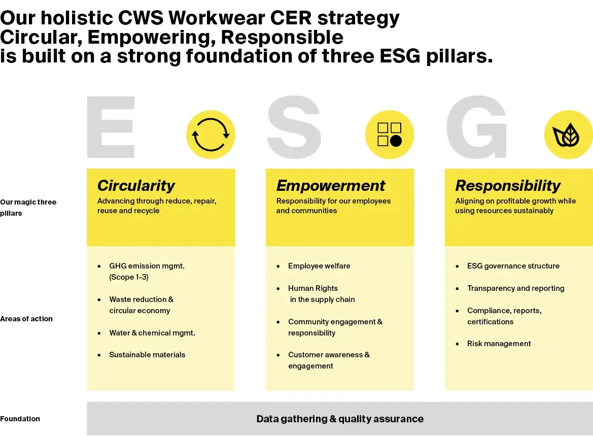 esg_01_cws_rr24_ww_en.jpg